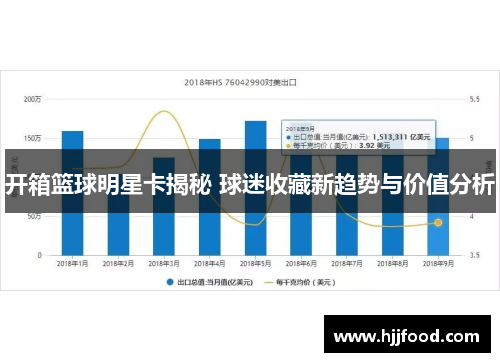 开箱篮球明星卡揭秘 球迷收藏新趋势与价值分析